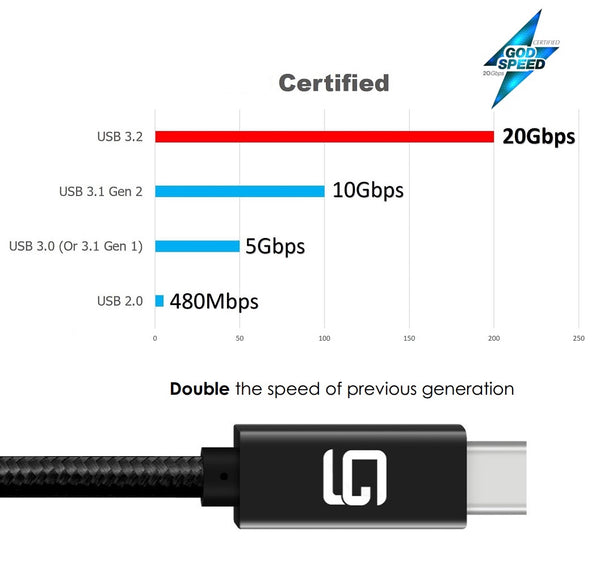 USB-C to USB-C Cable (20Gbps) Nylon Braided, Fast Charging, Dual 4K, 100W (3.3ft/1.0M) - GodSpin