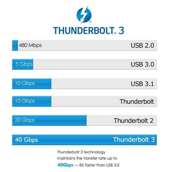 Thunderbolt 3 Cable [Intel Certified]  Superspeed (40Gbps) 2.6ft - GodSpin