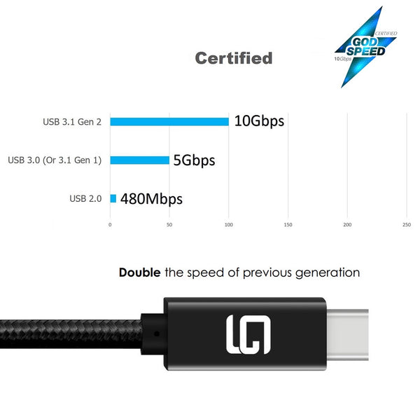 USB-C to USB-C Cable (10Gbps) Nylon Braided, Fast Charging, Dual 4K, 100W (10ft/3M) - GodSpin