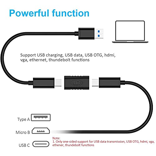 USB C Coupler, Female to Female Adapter [2 Pack] USB-C Type C USB 3.1 Extender [Fast Charging] - GodSpin